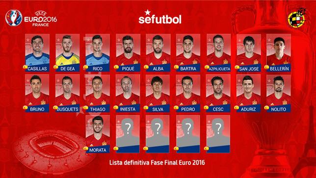 قائمة منتخب إسبانيا في بطولة يورو 2016