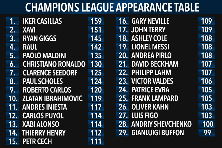 sport-champions-league-appearance-table