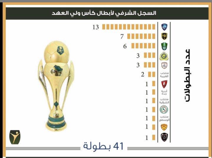 لجنة توثيق البطولات السعودية تكشف عن عدد بطولات الأندية والهلال يتصدر سبورت 360