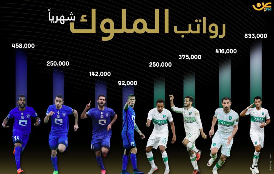 اللاعبين السعوديين رواتب جدول رواتب