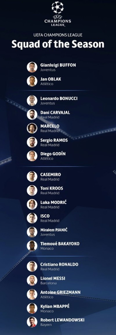 UEFA-CL-squad-of-season
