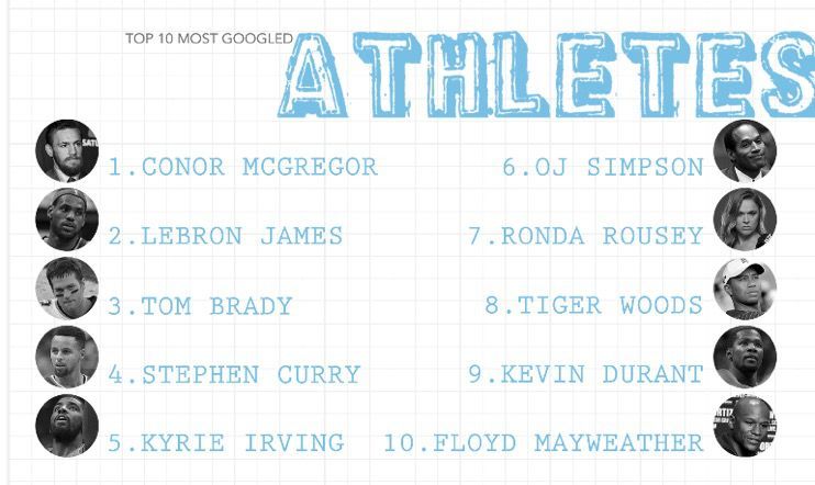 top_ten_athletes