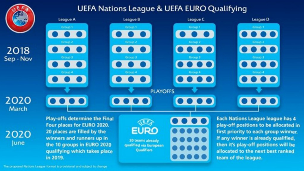 uefa-nations-league-euro-2020-qualifying_1dkogu3c2jr2u1vv1dk50nkbyo