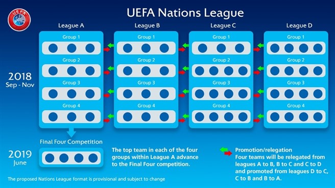 uefa-nations-league_dpn76pdtlyl719habjwfs43hb