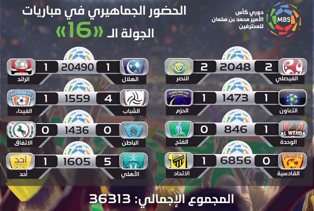 أخبار الدوري السعودي الحضور الجماهيري في الجولة الـ16 من الدوري السعودي الهلال والرائد الأعلي سبورت 360