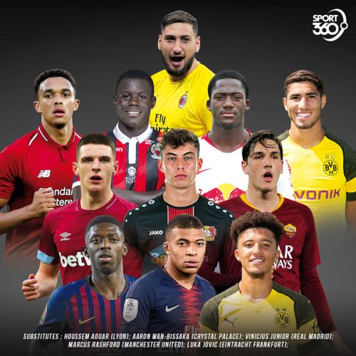 3103-Best-U21-players-XI-in-201819new1-2
