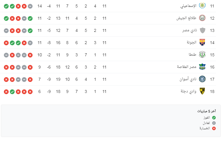 ترتيب هدافي الدوري المصري بعد مباريات اليوم الجمعة 3 1 2020