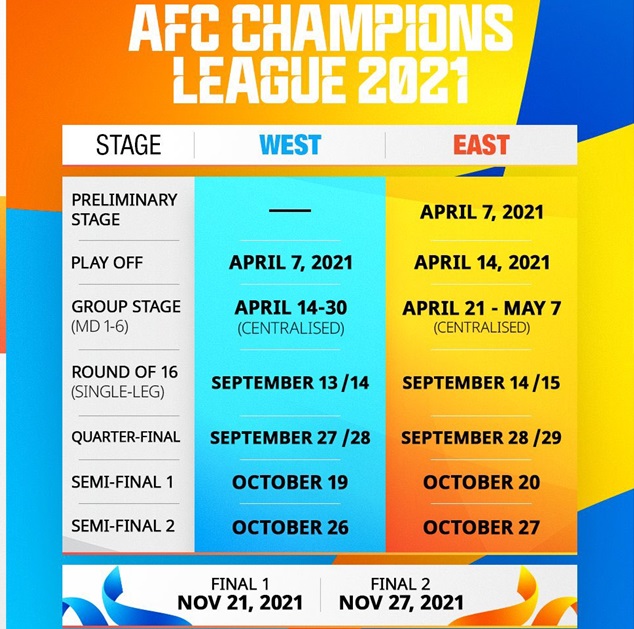 جدول دوري أبطال آسيا 2021