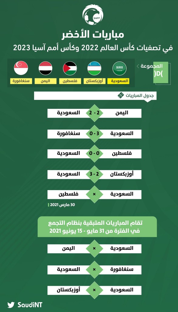 موعد مباراة اليمن والسعودية