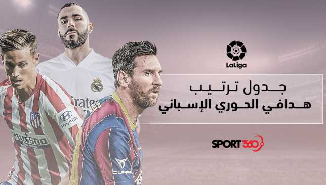 ØªØ±ØªÙŠØ¨ Ù‡Ø¯Ø§ÙÙŠ Ø§Ù„Ø¯ÙˆØ±ÙŠ Ø§Ù„Ø¥Ø³Ø¨Ø§Ù†ÙŠ Ø¨Ø¹Ø¯ Ù†ØªØ§Ø¦Ø¬ Ù…Ø¨Ø§Ø±ÙŠØ§Øª Ø§Ù„ÙŠÙˆÙ… Ø§Ù„Ø®Ù…ÙŠØ³ Ø³Ø¨ÙˆØ±Øª 360