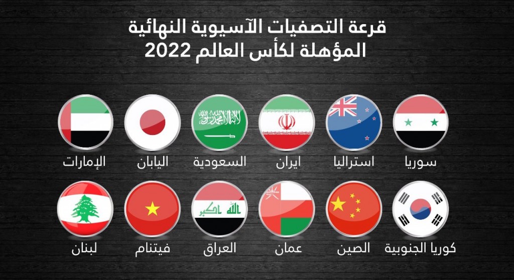 جدول السعودية في تصفيات كاس العالم